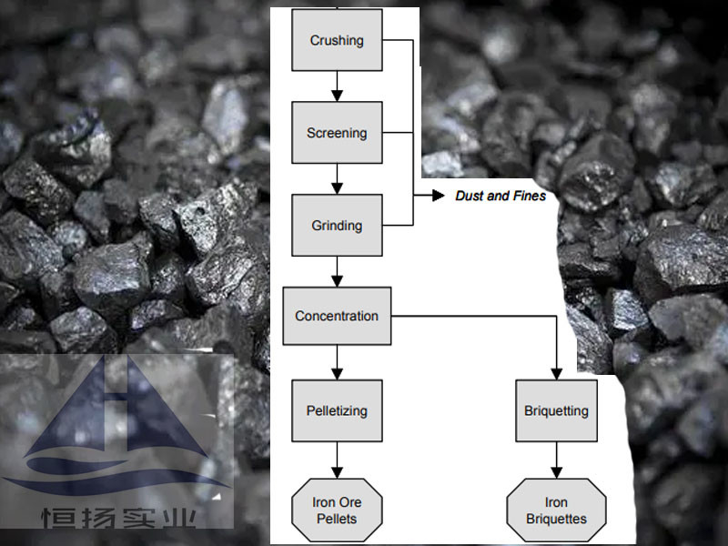 Eisenerz-Pellets-Produktionslinie mit hoher Kapazität 0,4-500 t/h