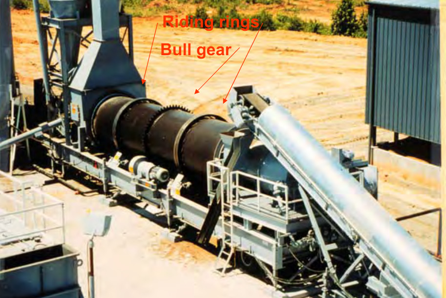 Materialien Reaktion Rotationsofen-Verbrenner 5-45 t/h Kapazität